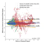 Improving Heart Rate Estimation on Consumer Grade Wrist-Worn Device Using Post-Calibration Approach